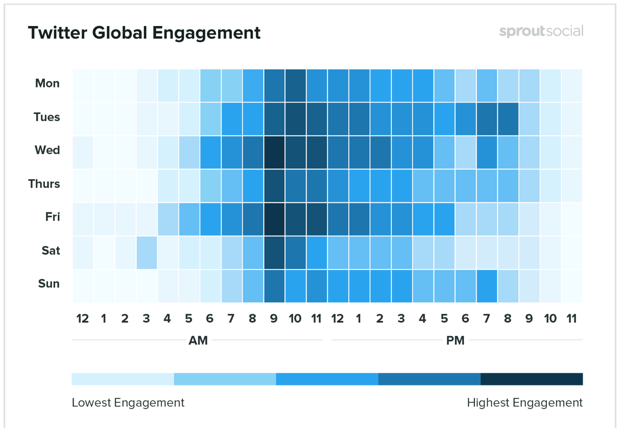 twitter global engagement - iQ Media Group